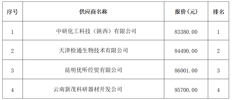 云南商贸公司的最新动态与发展路径